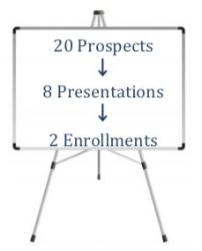 Presentation Easel
